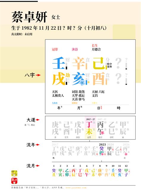 蔡卓妍 八字|蔡卓妍：分手不惑